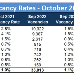 Australias rental crisis hits new low