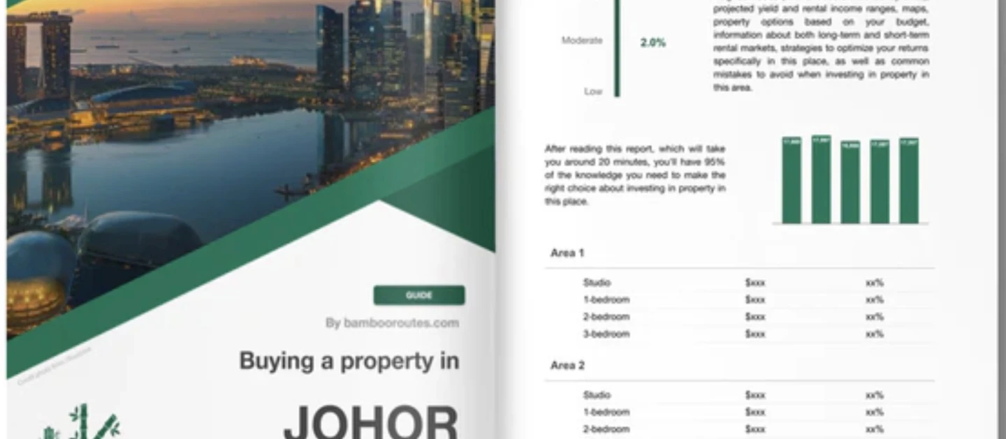 Apa saja tren dan perkiraan harga di Johor saat ini? (2026)